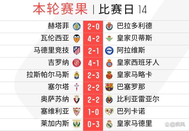 马竞客场大胜提升积分榜排名的简单介绍