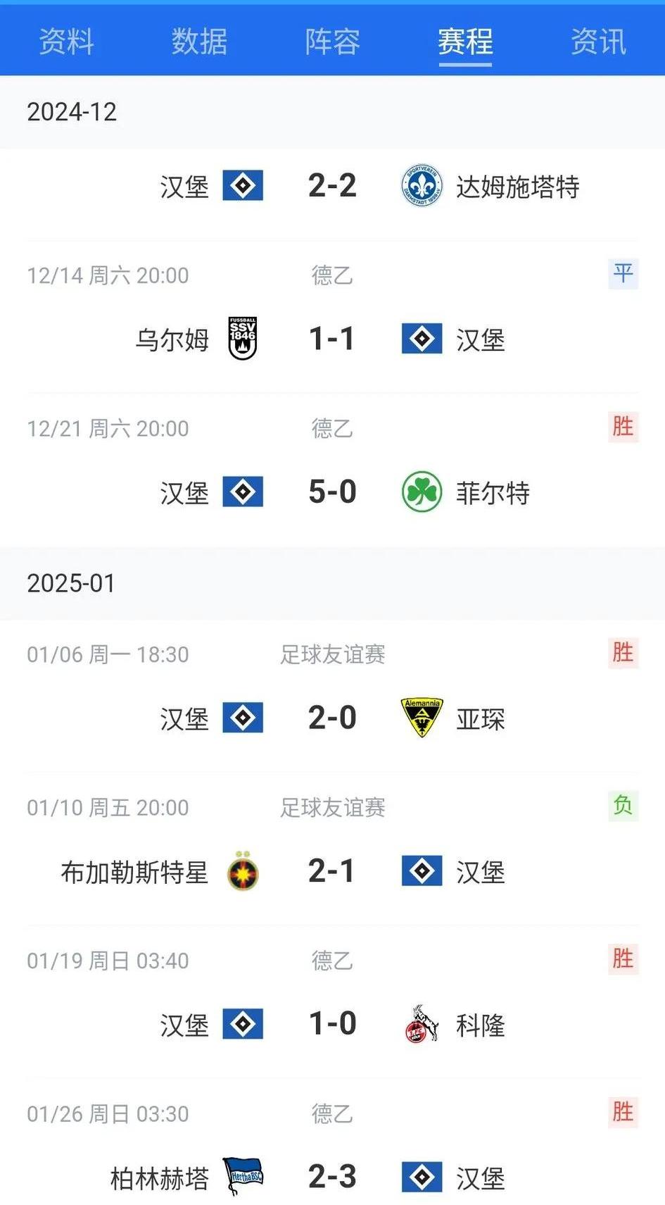 柏林赫塔球员状态神勇，连胜走势稳定