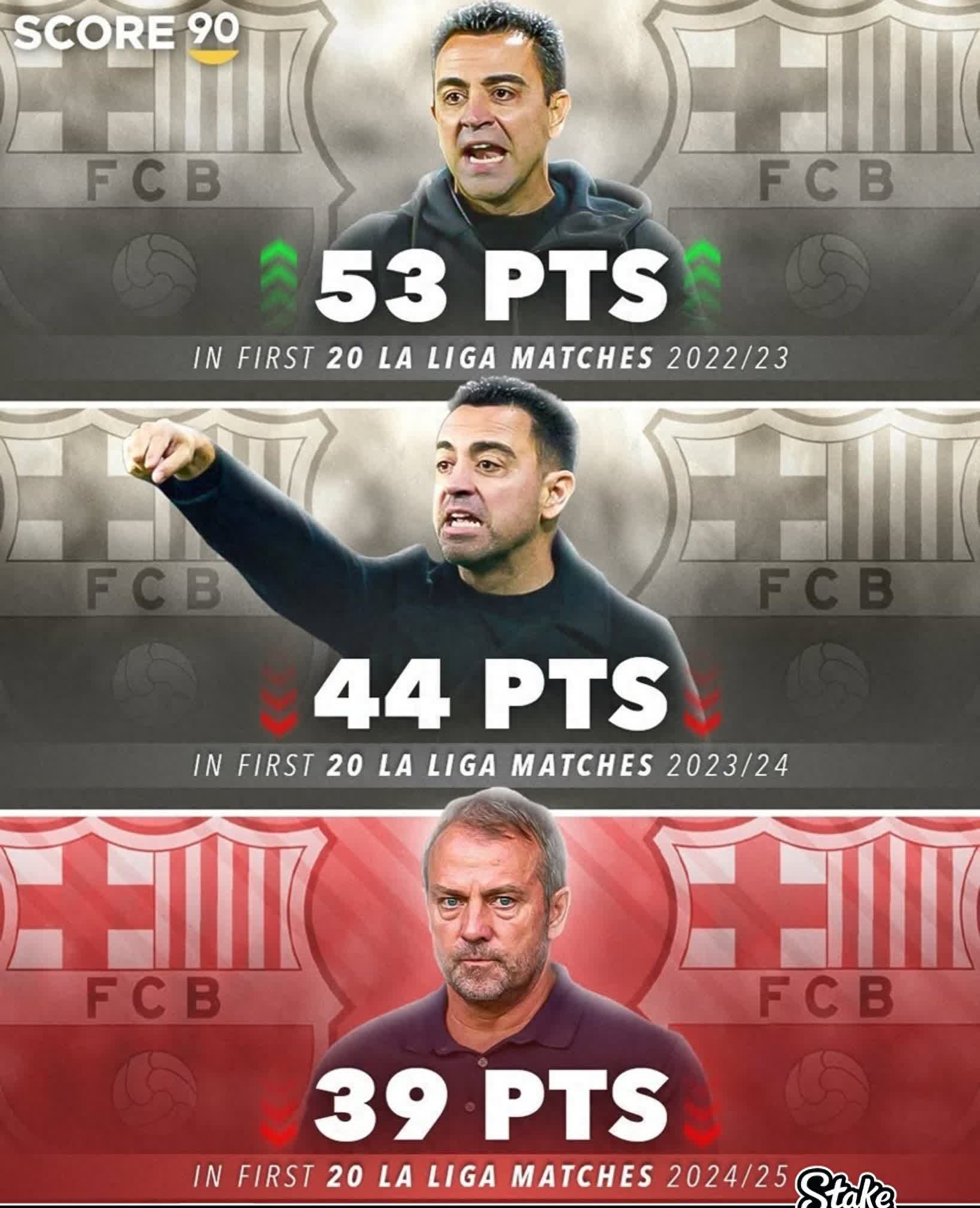 巴塞罗那再次遭遇对手逆转，积分榜上波动的简单介绍