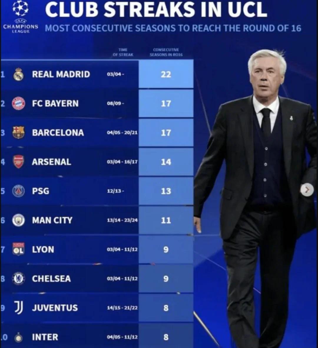 包含绝杀！皇马稳居榜首，气势如虹的词条